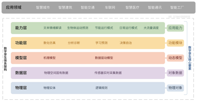 数字孪生技术体系综述