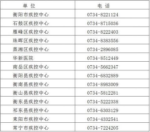 衡阳疾控8月22日发布紧急提示衡阳市疾控中心最新消息〖2021年石家庄国际会展中心8月展会延期〗