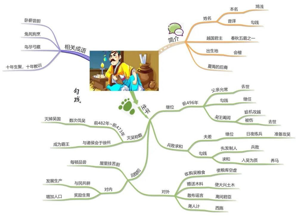 亡国之什么成语_成语故事图片(3)
