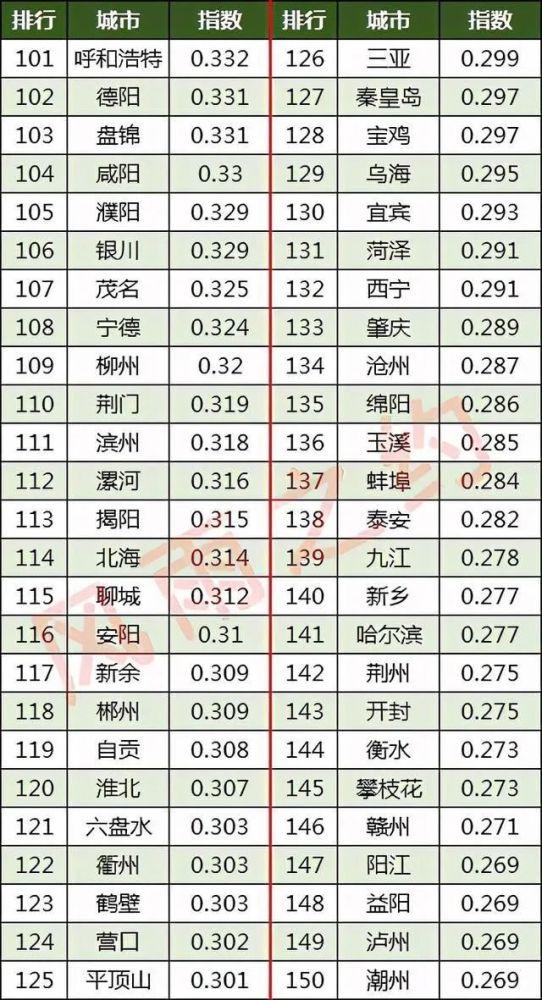 沈阳全国排名_沈阳地铁(3)