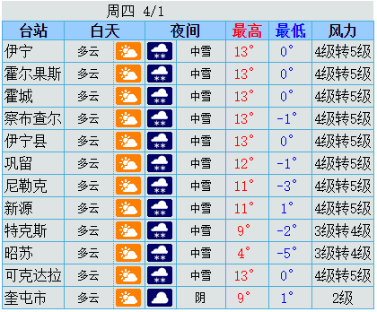 陇县天气预报图片