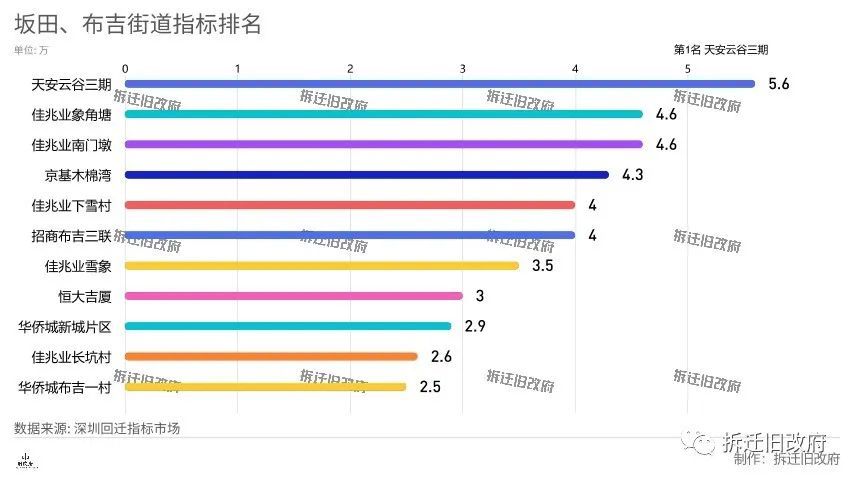 布吉街道2020GDP_深圳最新10大旧改计划图曝光 看看有你家没(2)