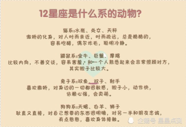 12星座都像什么系的动物?