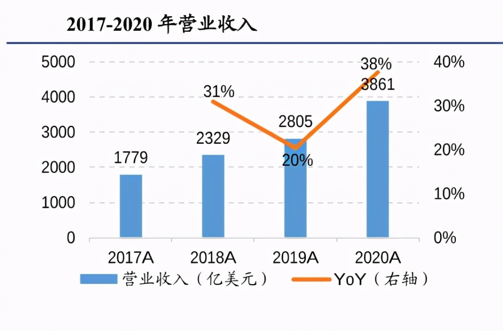 美元gdp税收产出_四张图告诉你经济危机即将来临(3)