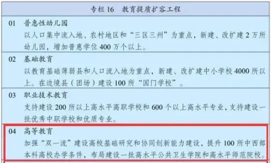 再圈百所高校国家加大对中西部高等教育的政策支持力度