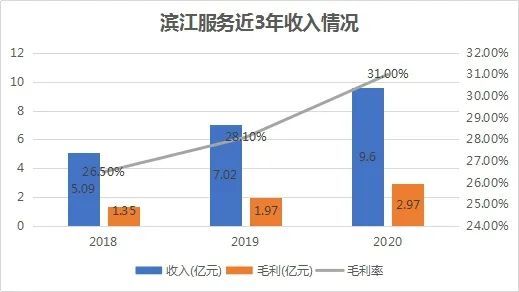 gdp是总营收吗_A股营收榜 营收50强贡献A股五成收入,两桶油收入超22省GDP,多少公司 富可敌省(3)