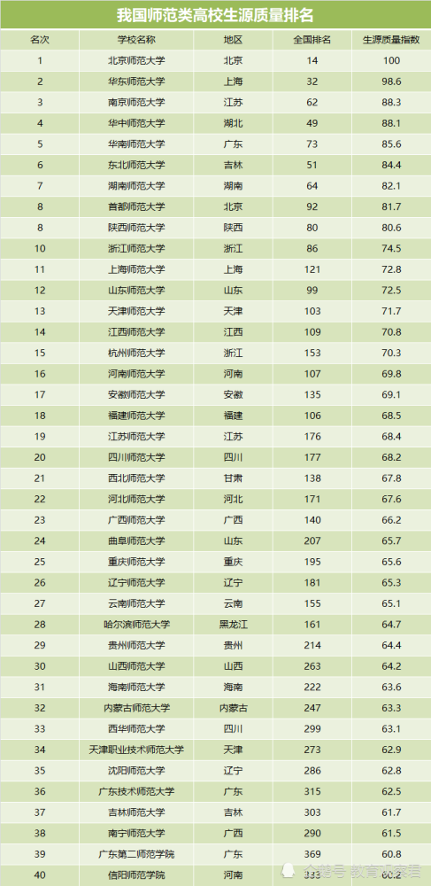 大学排名分数_2021中国大学分数排名(2)