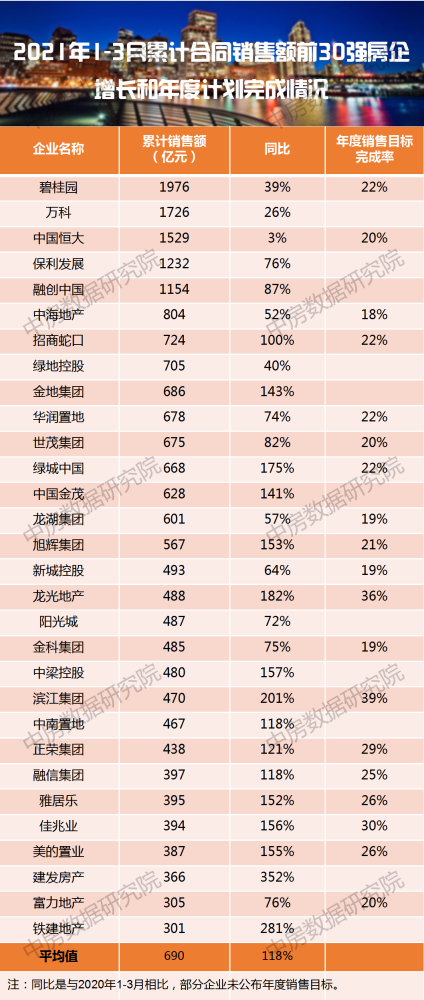 2021年gdp前30强_2017年广东省GDP前十二强,第一名30年翻了8000倍(2)