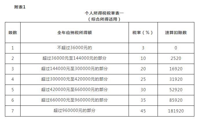 申报个税人口_2020个税申报步骤截图