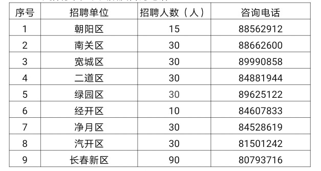 九台市区人口_精选图片帖 九台论坛 第155页(2)
