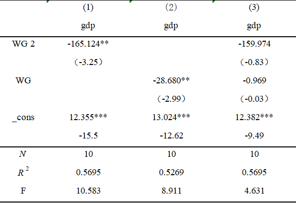 gdp负增长率说明_日元周报 安倍经济学,也许只是说说而已(2)