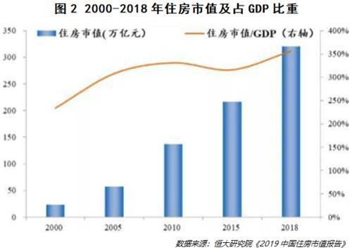 德国房地产占gdp比较_我国房地产投资占GDP比重比较大的城市都有谁 它们的房价怎么样(2)