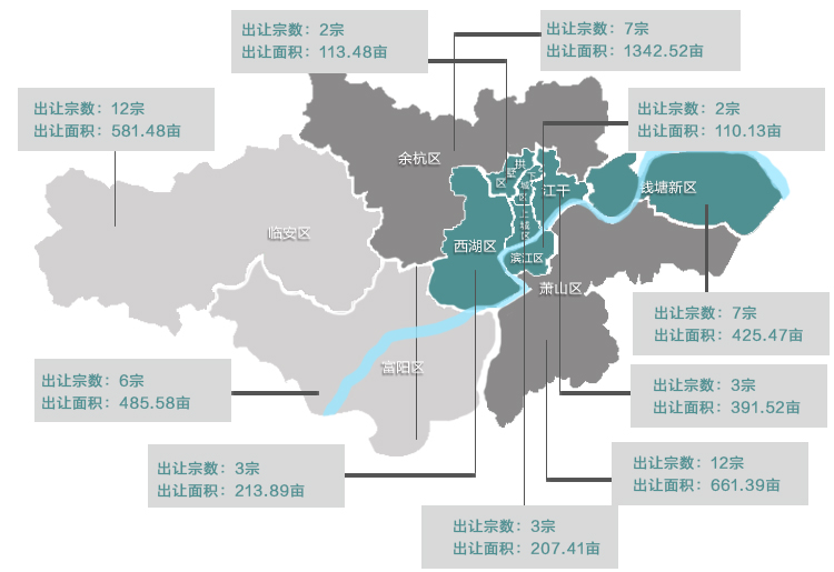 杭州土地解读上杭州集中供地57宗值得关注的有这几块