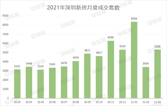 阳春市2021年GDP_2021年,天津楼市将出现 尖阳春 ,进入 锅形底(2)