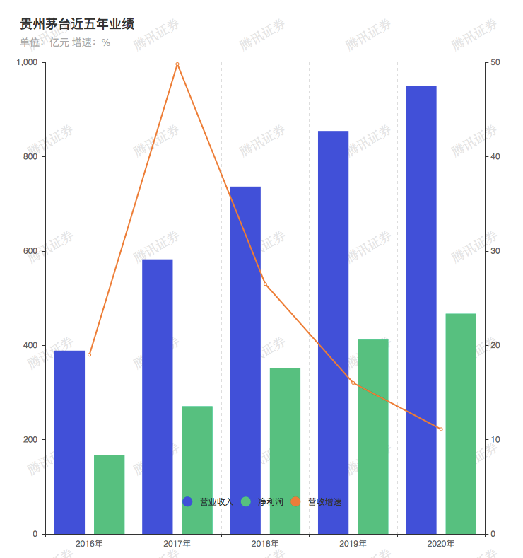 红延人均标准_小康家庭人均收入标准(2)
