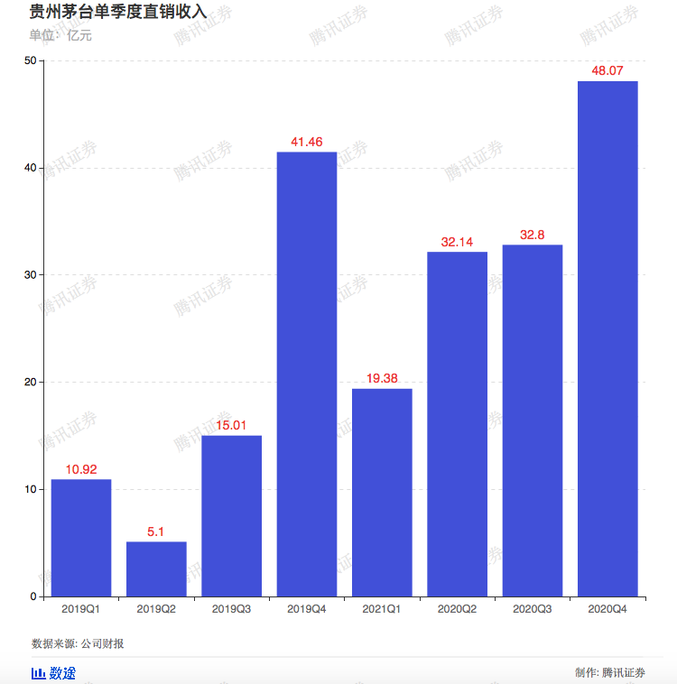 江门人均分红_江门地图