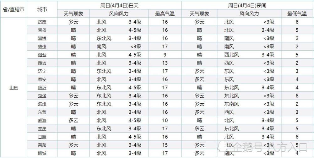 枣庄为什么gdp在山东最低_枣庄,绵阳和焦作,今年一季度的GDP谁更高(3)