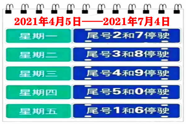 4月5日至7月4日,星期一至星期五限行机动车车牌尾号分别为: 自2021年3