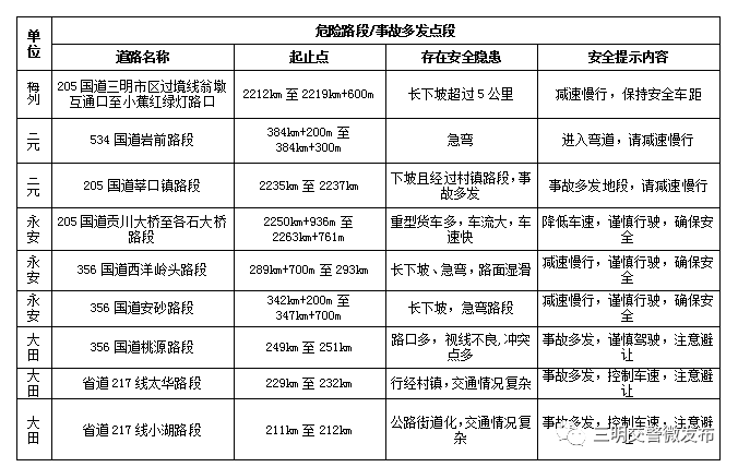 三明人口2021_三明学院宿舍条件2021