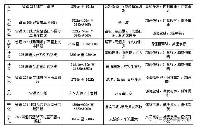 三明人口2021_三明学院宿舍条件2021(2)