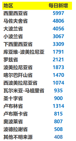 全国第六次人口普查搞笑名字_第七次全国人口普查(3)