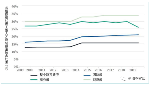 人口数据统计规哪个部门_中国最新人口数据统计