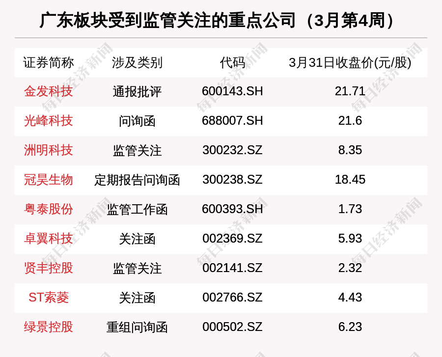广东区域股市周报:迈瑞医疗超过比亚迪,进入市值前五