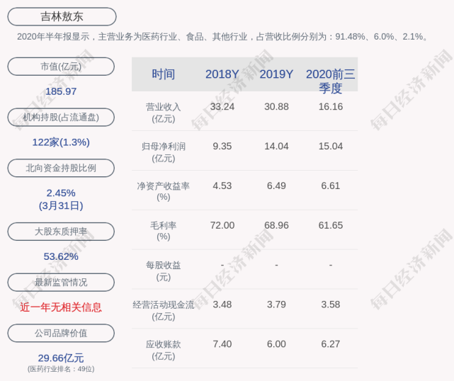 吉林敖东敖东转债第一季度转股241股