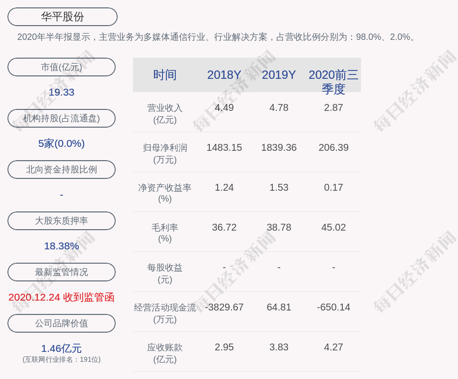 华平股份:收购郑州新益华医学科技有限公司10.75%股权