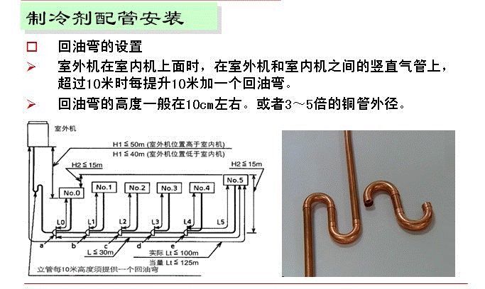 多联机主管道加装干燥过滤器及回油弯操作指引