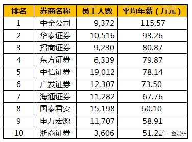 什么行业排名_天蝎座什么排名第一(3)