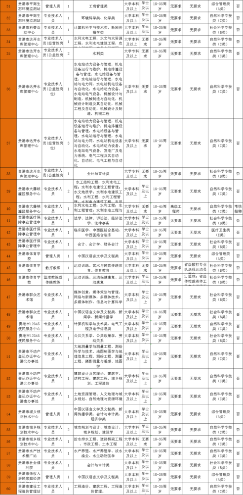 2021年贵港人口_贵港2030年城市规划图(3)