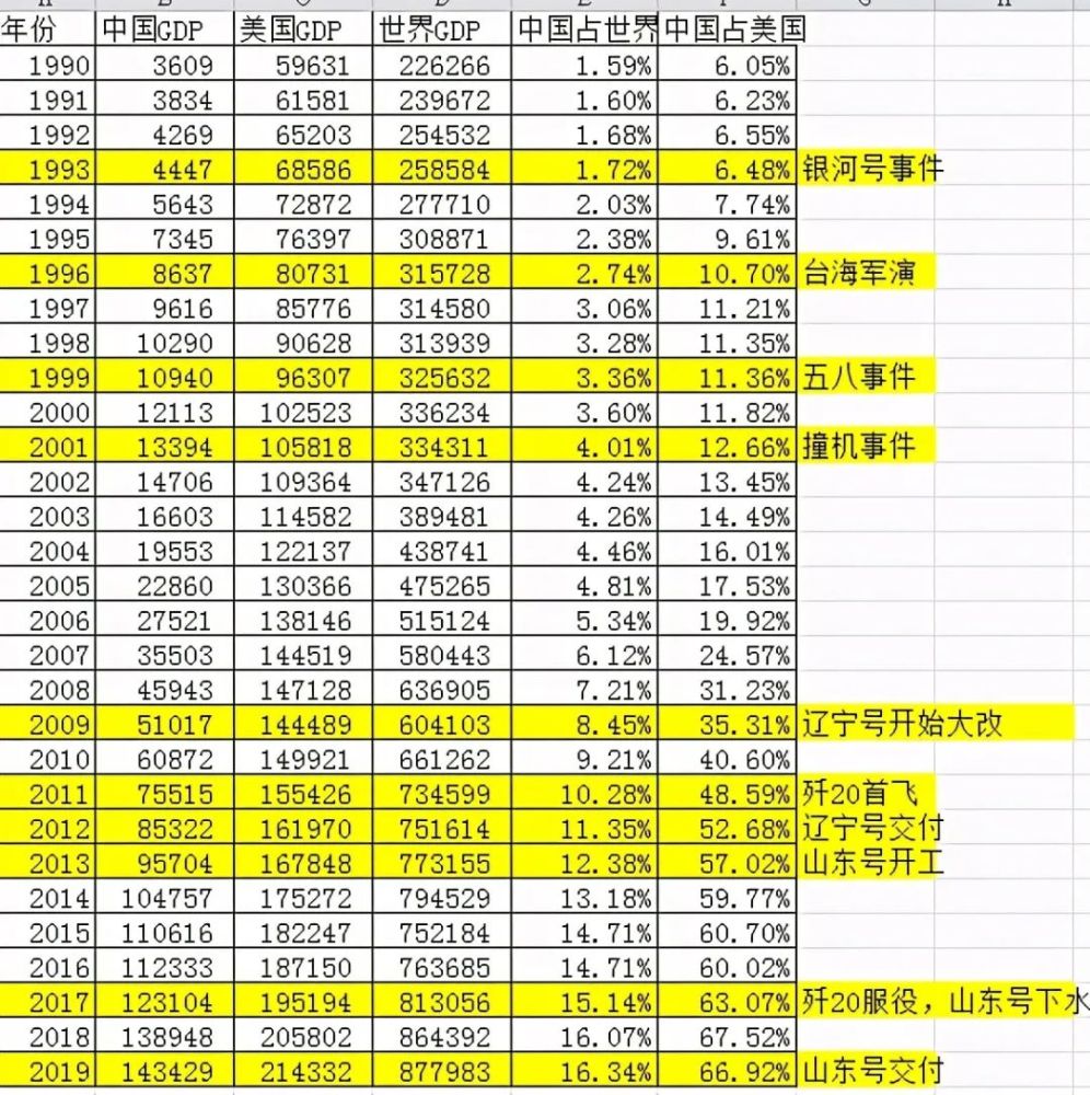 gdp是中国16倍(3)