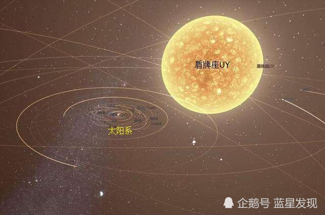 人类目前观测到的最大的恒星比太阳大50亿倍