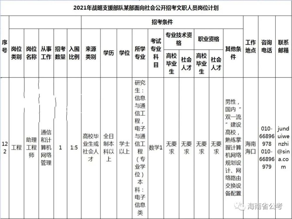 海口市人口有多少2021_2021海口最新限购政策 外地人怎么在海口买房(2)