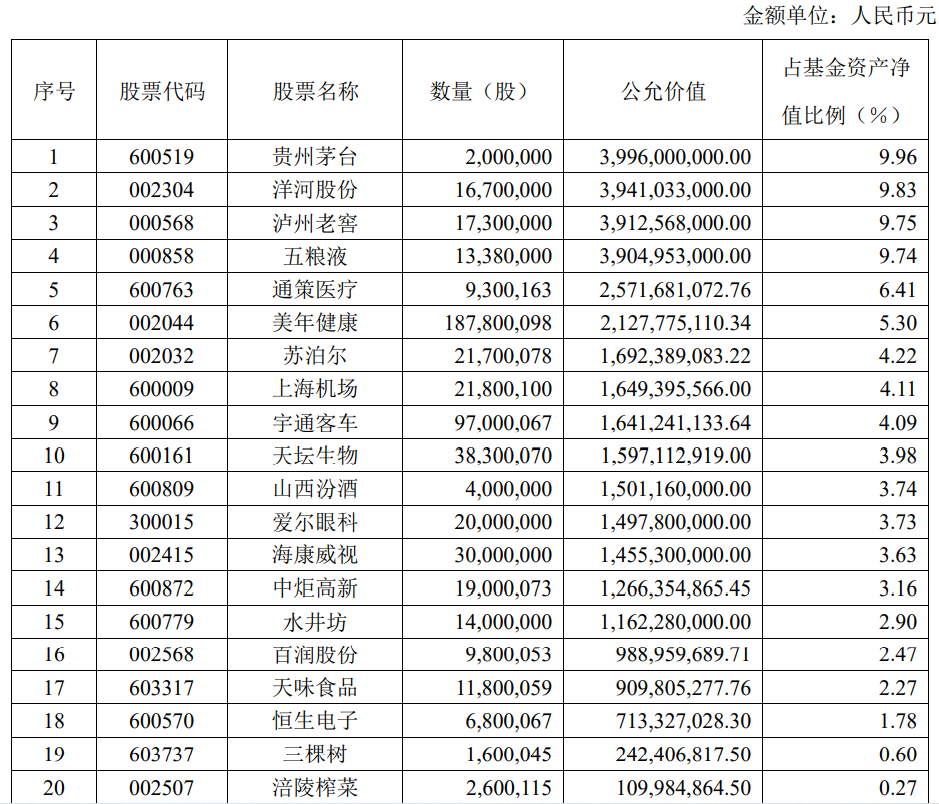基金资产排名_天天基金排名