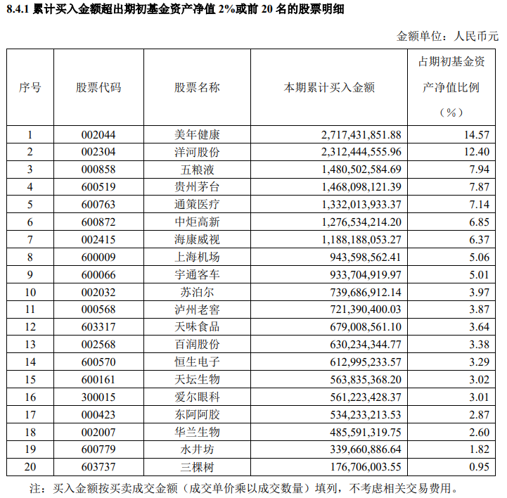 基金资产排名_天天基金排名