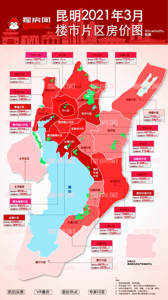 3月昆明21个片区房价分布,仅3大片区万元以下!