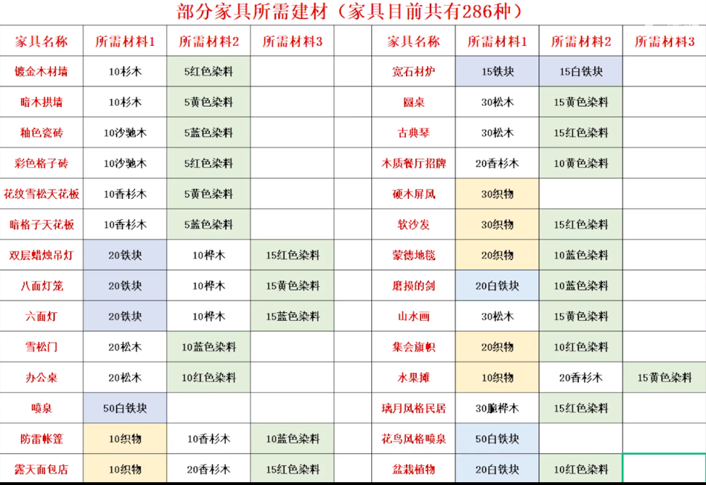 原神不断爆料的家园系统不断增多的家具房屋却使我愈加担忧