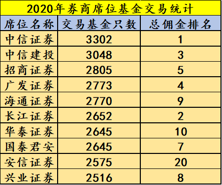 佣金排名_联联周边游佣金图片(2)