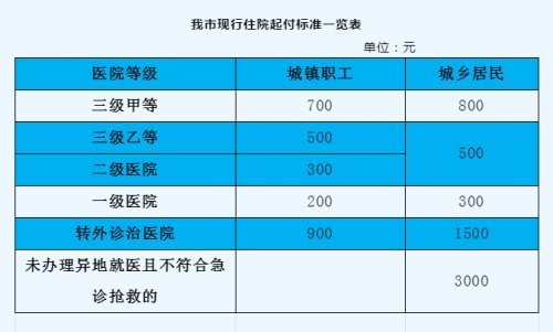 人口费手续费_免手续费免交易费图片(3)