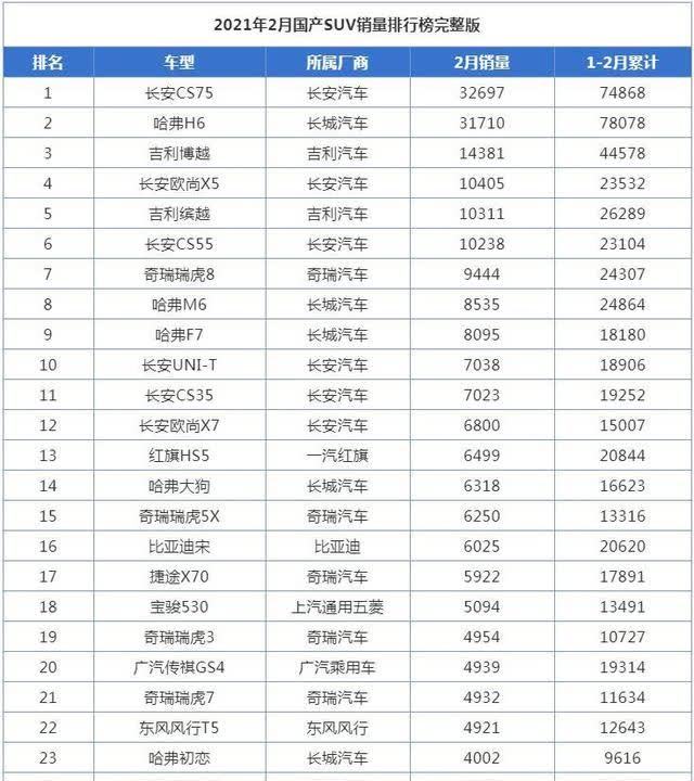 国产mpv销量排行榜_mpv销量排行榜2015前十名_mpv销量排行