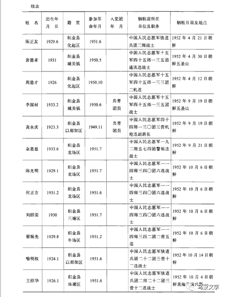 清明节追思血洒织金的烈士(附牺牲将士名单)