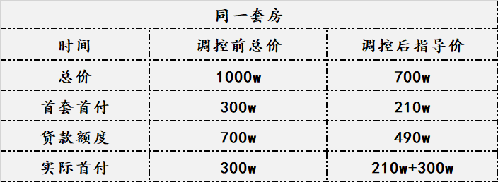 我们看看,执行指导价后的市场.