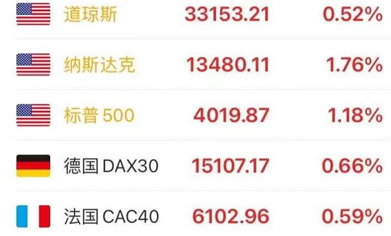 2021欧元区gdp