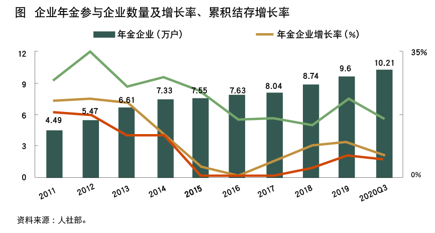 项城十四五gdp目标_汪涛 十四五 规划预计进一步淡化GDP增长目标(3)