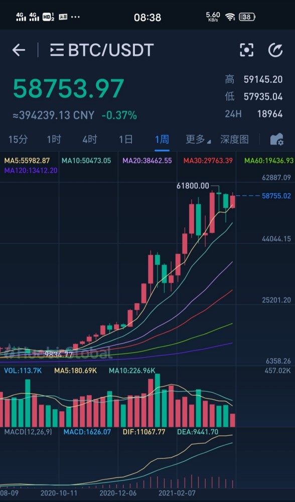 1000