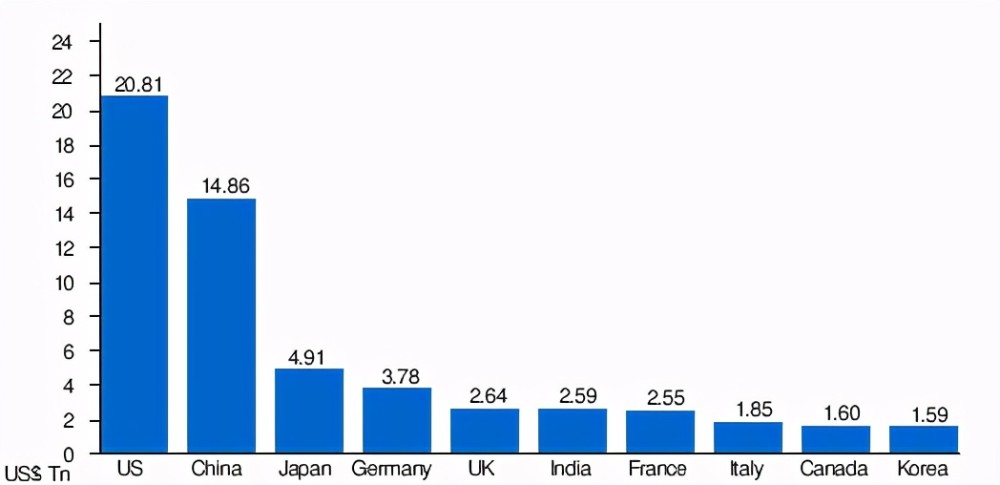 中国房产总值占世界gdp_中国人海外购房,青睐洛杉矶 迈阿密和纽约