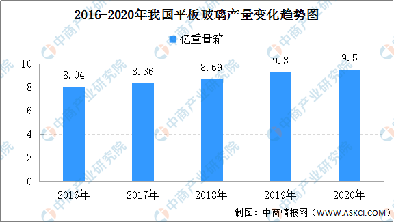 建筑企业的收入计入gdp吗_建筑业带动GDP(3)