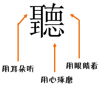 【家和·成长】有效沟通的态度和技巧—共情倾听